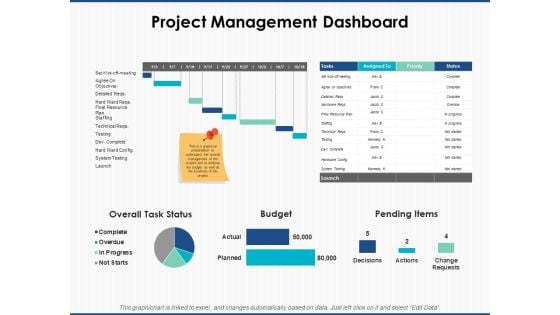 Project Management Dashboard Ppt PowerPoint Presentation Inspiration Background