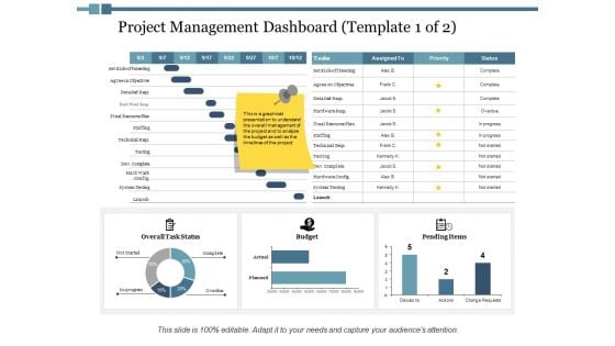 Project Management Dashboard Ppt PowerPoint Presentation Layouts Demonstration