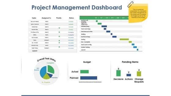 Project Management Dashboard Ppt PowerPoint Presentation Model Outline