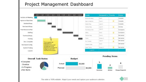 Project Management Dashboard Ppt PowerPoint Presentation Model Pictures