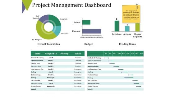 Project Management Dashboard Ppt PowerPoint Presentation Outline Summary