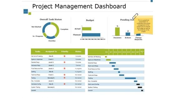 Project Management Dashboard Ppt PowerPoint Presentation Professional Graphics Template