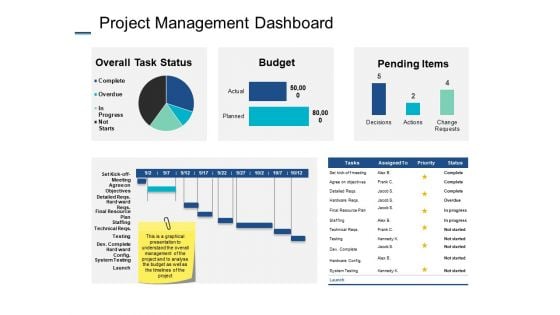 Project Management Dashboard Ppt PowerPoint Presentation Professional Images