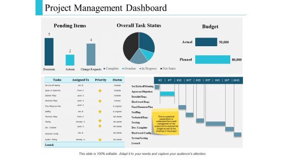 Project Management Dashboard Ppt PowerPoint Presentation Show Portrait