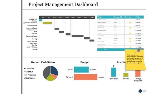 Project Management Dashboard Ppt PowerPoint Presentation Slides Files