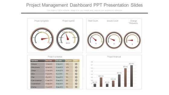 Project Management Dashboard Ppt Presentation Slides
