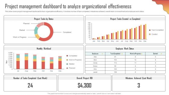 Project Management Dashboard To Analyze Enhancing Organization Productivity By Implementing Infographics PDF