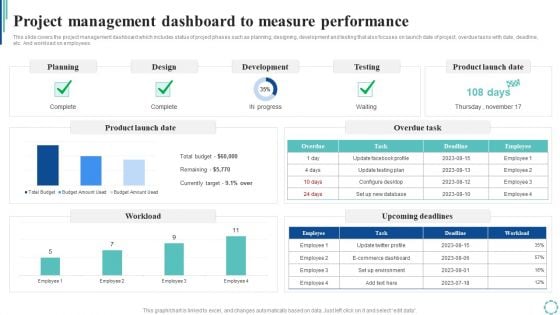 Project Management Dashboard To Measure Performance Strategies To Enhance Project Lifecycle Themes PDF