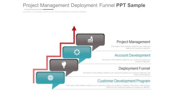 Project Management Deployment Funnel Ppt Sample