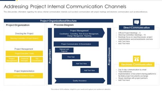 Project Management Development Addressing Project Internal Communication Channels Background PDF