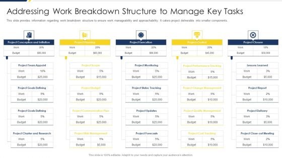 Project Management Development Addressing Work Breakdown Structure To Manage Microsoft PDF