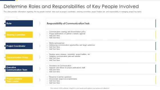 Project Management Development Determine Roles And Responsibilities Of Key People Infographics PDF