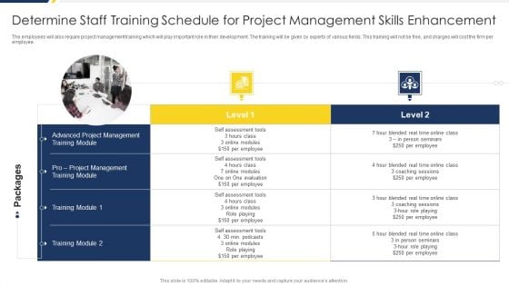 Project Management Development Determine Staff Training Schedule For Project Structure PDF