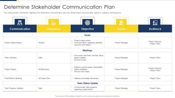 Project Management Development Determine Stakeholder Communication Plan Clipart PDF