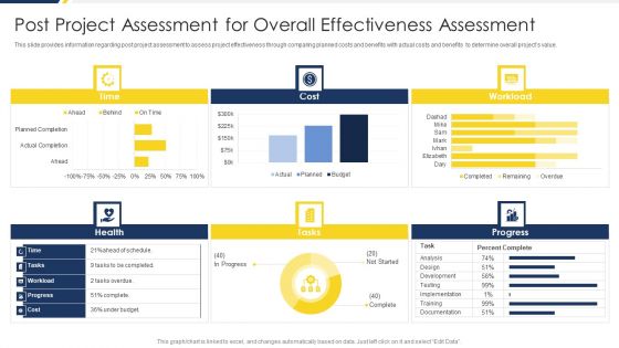 Project Management Development Post Project Assessment For Overall Effectiveness Assessment Slides PDF