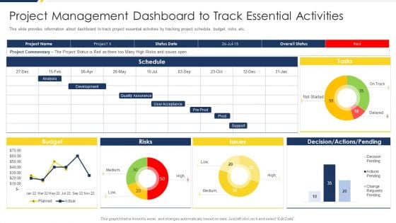 Project Management Development Project Management Dashboard To Track Essential Activities Rules PDF