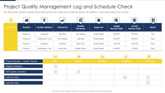 Project Management Development Project Quality Management Log And Schedule Check Demonstration PDF