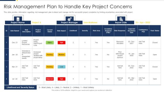 Project Management Development Risk Management Plan To Handle Key Project Concerns Background PDF