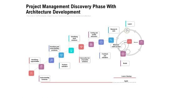 Project Management Discovery Phase With Architecture Development Ppt PowerPoint Presentation Ideas Show PDF