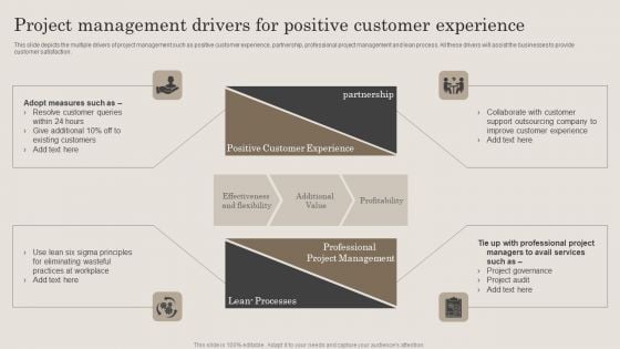 Project Management Drivers For Positive Customer Experience Ppt PowerPoint Presentation File Outline PDF