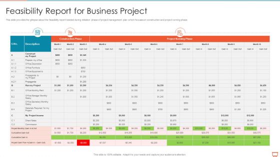 Project Management Experts Required Reports Feasibility Report For Business Project Information PDF