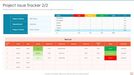 Project Management Experts Required Reports Project Issue Tracker Owner Clipart PDF