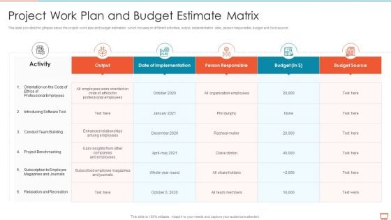 Project Management Experts Required Reports Project Work Plan And Budget Estimate Matrix Diagrams PDF