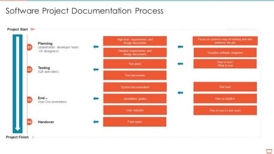 Project Management Experts Required Reports Software Project Documentation Process Themes PDF