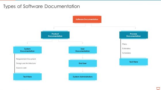 Project Management Experts Required Reports Types Of Software Documentation Download PDF