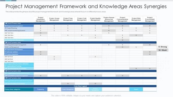 Project Management Framework And Knowledge Areas Synergies Download PDF