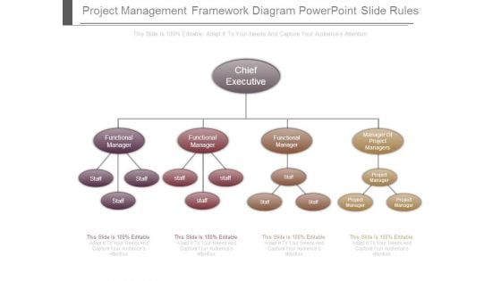Project Management Framework Diagram Powerpoint Slide Rules Project Management Framework Diagram Powerpoint Slide Rules