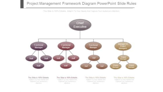 Project Management Framework Diagram Powerpoint Slide Rules