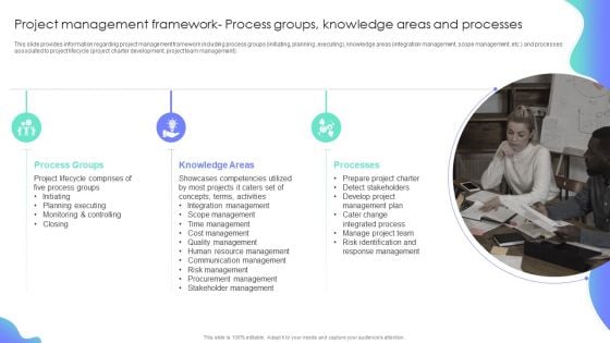 Project Management Framework Process Groups Knowledge Areas And Processes Icons PDF