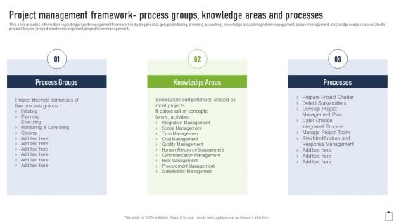 Project Management Framework Process Groups Project Managers Playbook Summary PDF