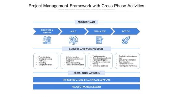 Project Management Framework With Cross Phase Activities Ppt PowerPoint Presentation File Show PDF