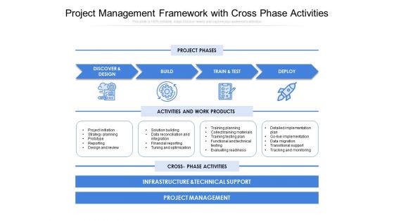 Project Management Framework With Cross Phase Activities Ppt PowerPoint Presentation File Show PDF Project Management Framework With Cross Phase Activities Ppt PowerPoint Presentation File Show PDF