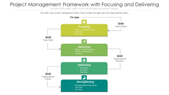 Project Management Framework With Focusing And Delivering Ppt Diagrams PDF