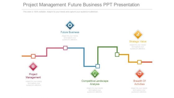 Project Management Future Business Ppt Presentation