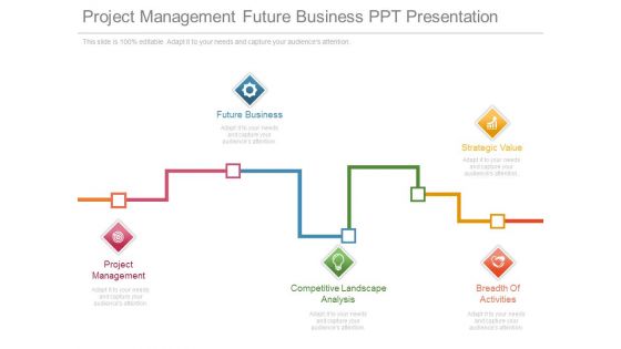 Project Management Future Business Ppt Presentation