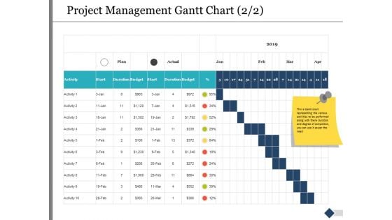 Project Management Gantt Chart Activity Ppt PowerPoint Presentation Model Background Designs