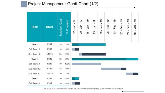 Project Management Gantt Chart Planning Ppt PowerPoint Presentation Visuals