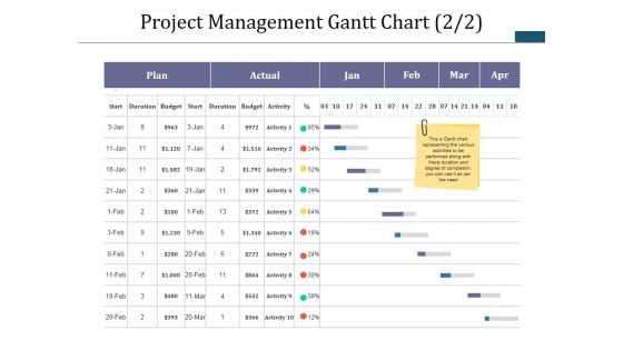 Project Management Gantt Chart Template 2 Ppt PowerPoint Presentation Infographic Template Master Slide