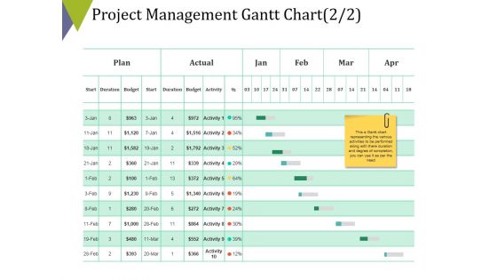 Project Management Gantt Chart Template 2 Ppt PowerPoint Presentation Pictures Model