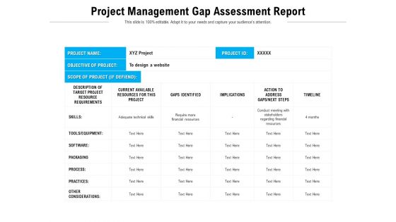 Project Management Gap Assessment Report Ppt PowerPoint Presentation File Elements PDF