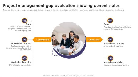 Project Management Gap Evaluation Showing Current Status Ppt Styles Graphics Design PDF
