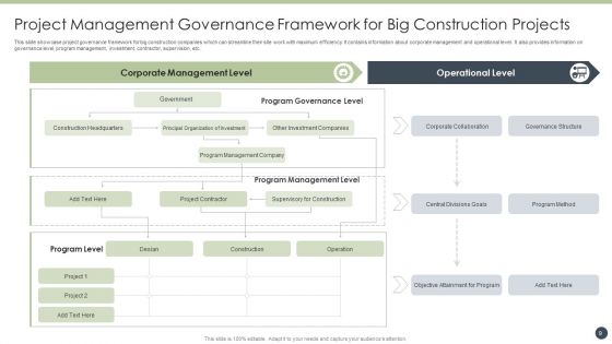Project Management Governance Framework Ppt PowerPoint Presentation Complete With Slides