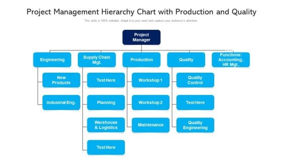 Project Management Hierarchy Chart With Production And Quality Ppt PowerPoint Presentation Outline Templates PDF