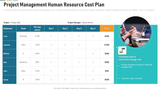 Project Management Human Resource Cost Plan Icons PDF