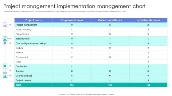 Project Management Implementation Management Chart Microsoft PDF