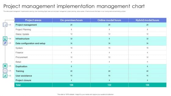 Project Management Implementation Management Chart Microsoft PDF Project Management Implementation Management Chart Microsoft PDF